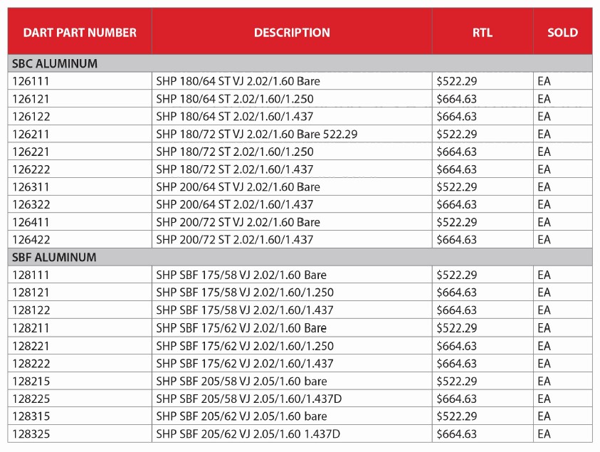 Affordable Aluminum Head Performance SHP Series from Dart